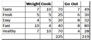 Ben Franklin Example